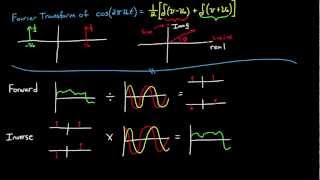 Introduction to the Fourier Transform Part 2 [upl. by Anwadal35]