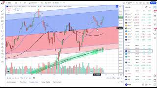 Market Talks with Dr Stoxx  Oct 9 2024 [upl. by Assena]