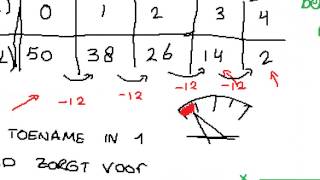 VMBO 3  Wiskunde  Lineaire Verbanden [upl. by Nyer]