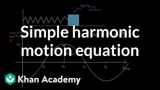 Equation for simple harmonic oscillators  Physics  Khan Academy [upl. by Clothilde957]