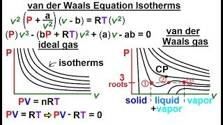 Physics  Thermodynamics 2 Ch 321 Def and Terms 20 of 25 van der Waals Equation Isotherms [upl. by Alesig]