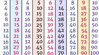 Tables of 2 to 10 in English Pahade 2 se 10 tak multiplication tables for kids table pahade [upl. by Stanzel]