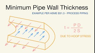 How to Find Minimum Pipe Wall Thickness  Hoop Stress  Example per B313 [upl. by Wiencke850]