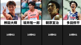 男子100m 日本人 自己ベスト 10秒0台以下選手一覧20241201現在 [upl. by Samala127]