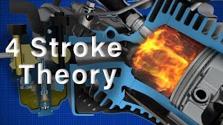 4 Stroke Engine Theory  Briggs amp Stratton [upl. by Melli]