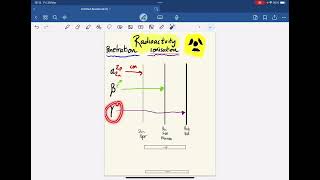 Ionising radiation and radioactivity introduction to alpha beta and gamma radiation [upl. by Amehsat149]