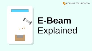 Electron Beam Evaporation Explained [upl. by Attenyw]