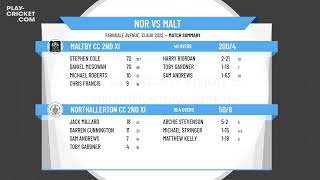 N Yorkshire amp S Durham CL  Div 4  Northallerton CC 2nd XI v Maltby CC 2nd XI [upl. by Peria]