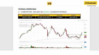 Maybank Investment Banks Daily Technical Analysis  7 Nov 2024 [upl. by Mcloughlin463]