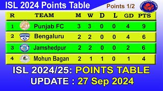 ISL 2024 Points Table today 27th Sep 2024  2024–25 Hero Indian Super League Points Table [upl. by Ahsetan961]