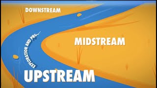 Understanding the Oil and Gas Value Chain Upstream Midstream and Downstream [upl. by Leumek]