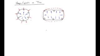 5  Type of Confining Reinforcement Effect on Confinement Effects [upl. by Enyamert193]