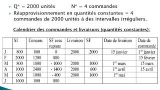 Budget des approvisionnements  Exercice dapplication [upl. by Kara-Lynn]