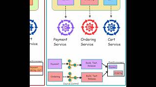 Monolithic vs Micro services Frontend Architecture Made By Sir Hamza Syed [upl. by Katzen885]