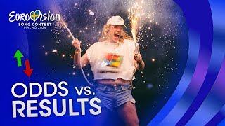 Eurovision 2024 Differences between ODDS and RESULTS [upl. by Ahsitram250]