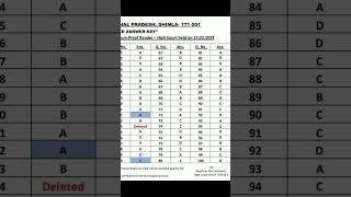 Revised Answer key clerkproof reader hp high court exam held on 17032024Examsnext101 [upl. by Assillim]