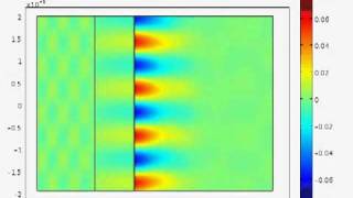 Surface Plasmon Polariton excitation Hybrid configuration 1 [upl. by Aihsa]