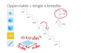 Meetkunde lengtematen omrekenen [upl. by Nahshun]