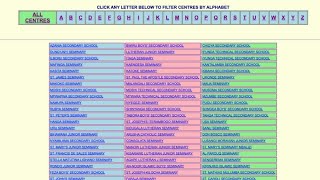 MATOKEO YA MTIHANI WA KIDATO CHA PILI 2024NECTA RESULTS FTNA 202425 MATOKEO YA FORM TWO 2024 [upl. by Etnuahs]