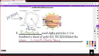 NYS Regents Unit Review 01 Atomic Structure [upl. by Diamond]