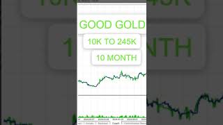 Good Gold EA MT5 [upl. by Apgar]