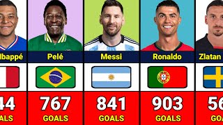 Top 100 Most Goals Scored in Football History [upl. by Rosio212]