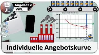 Individuelle Angebotskurve Herleitung über die Stückkosten [upl. by Caruso593]