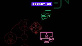 Socketio in NodeReact Express socketio nodejs reactjs shotrs codingtutorial [upl. by Aiyekal506]