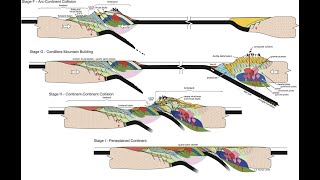 Regional Tectonic Concepts [upl. by Cissiee]