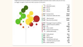 La classifica di Legambiente [upl. by Slaughter968]