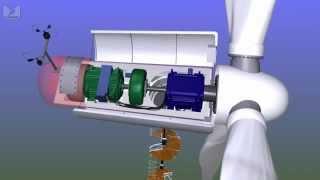 Funcionamiento de una turbina eólica [upl. by Berkie]