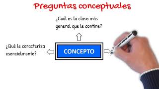 Elaborar un mentefacto conceptual en un minuto [upl. by Ule973]