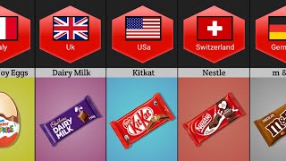 Popular chocolates 🍫 From DIFFERENT Countries [upl. by Nnasus381]