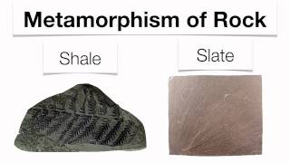 Rocks and Minerals for Kids  The Rock Cycle [upl. by Atilal]