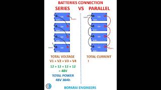 BATTERIES CONNECTION IN SERIES VS PARALLEL Battery series parallel inverter Batteries voltage [upl. by Abram37]