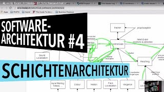 Softwarearchitektur 4 Schichtenarchitektur [upl. by Cleaves]