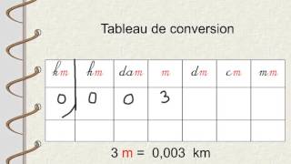 Convertir des mesures avec des décimaux [upl. by Citron]