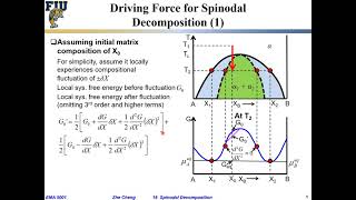 EMA5001 L1907 Driving force for spinodal decomposition [upl. by Orabelle]