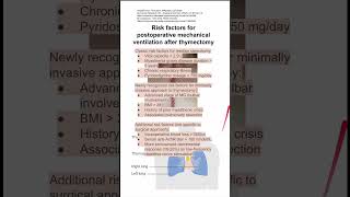 Risk factors for postoperative mechanical ventilation after thymectomy [upl. by Kentiggerma965]