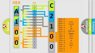 DTC Jeep C210016 Short Explanation [upl. by Mehala]