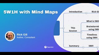 PREVIEW 5W  1H Mind Mapping [upl. by Akialam]