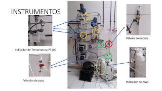 Sistema de control aplicado a reactor quimico [upl. by Ahsyat]