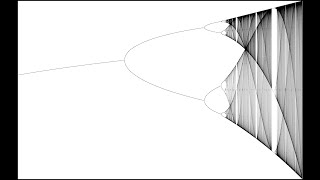 Dynamical Systems And Chaos Bifurcation Diagrams [upl. by Anneirb]