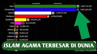 ISLAM AGAMA TERBESAR DI DUNIA 2024 [upl. by Casilda670]