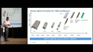 Optics Evolution and Challenge for Router Interface [upl. by Lombardo14]