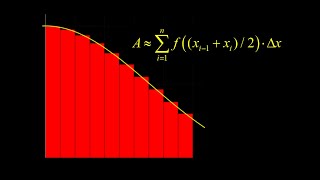 Midpoint Riemann Sums Introduction and Example [upl. by Shaefer]