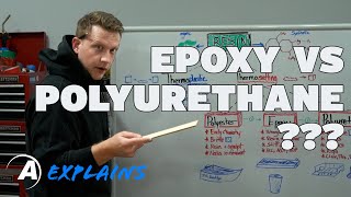 Alumilite Explains The difference between epoxy polyurethane and resin [upl. by Sneve]