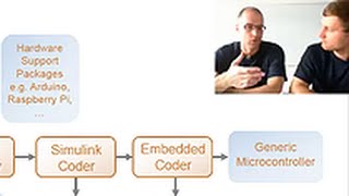 Embedded Code Generation for Your Vehicle Control Systems [upl. by Waldack]