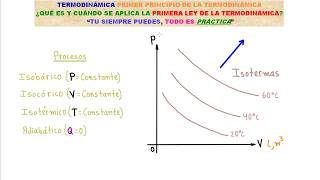 TERMODINÁMICA TODO LO QUE DEBES SABER SOBRE LA PRIMERA LEY DE LA TERMODINÁMICA NO TE LO PIERDAS [upl. by Eilatam161]