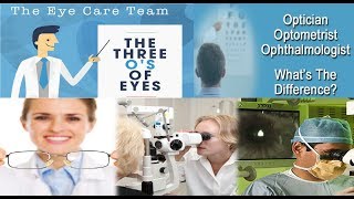 What Is an Ophthalmologist  EYE CARE SPECIALIST [upl. by Notsud438]